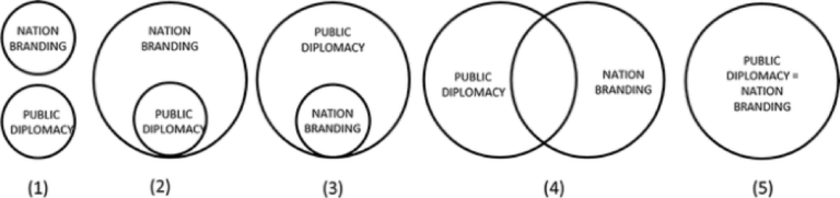 nationa-branding-public-diplomacy-Szondi 