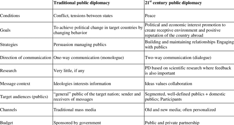 public-diplomacy-szondi