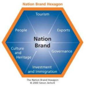 nation-brand-hexagon-anholt