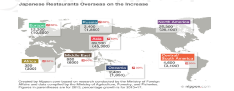 ristoranti-giapponesi-estero